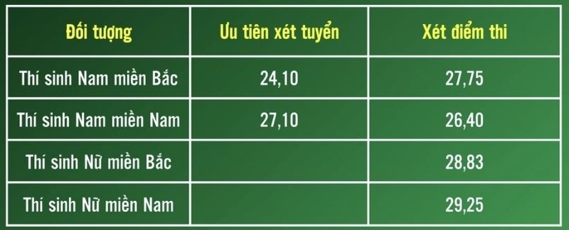 Review Học viện Kỹ thuật Quân sự