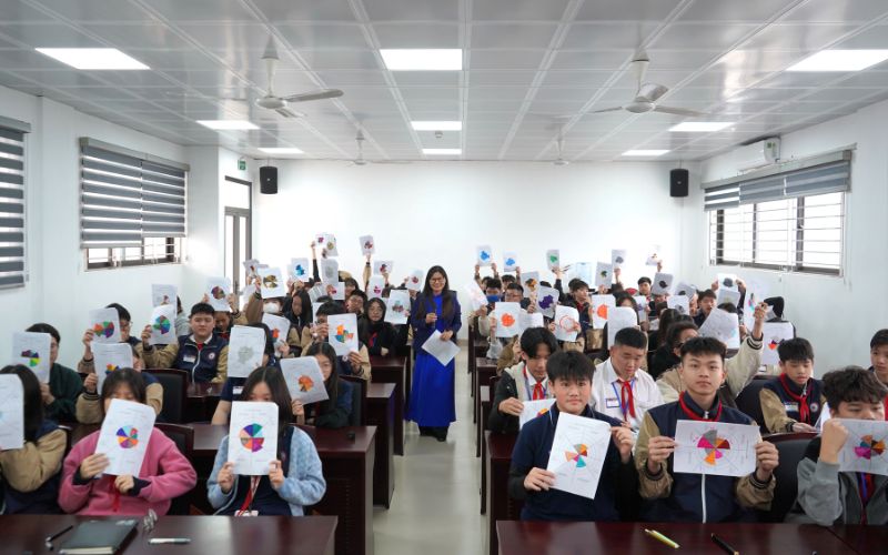 test tính cách định hướng nghề nghiệp