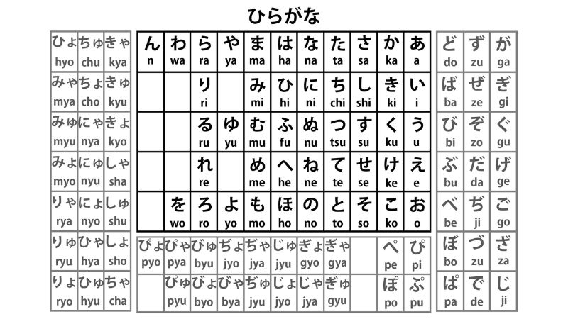 review ngành Ngôn ngữ Nhật Bản