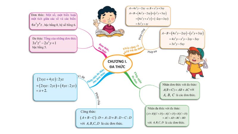 cách học tốt các môn tự nhiên